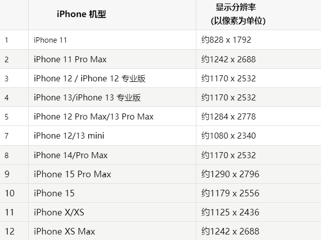 苹兰考果维修分享iPhone主屏幕壁纸显得模糊怎么办