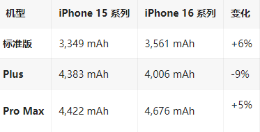 兰考苹果16维修分享iPhone16/Pro系列机模再曝光