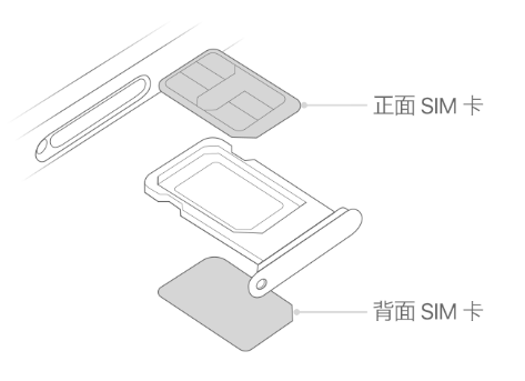 兰考苹果15维修分享iPhone15出现'无SIM卡'怎么办 