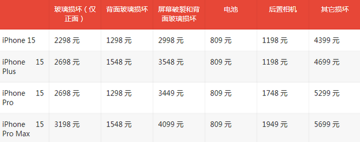 兰考苹果15维修站中心分享修iPhone15划算吗