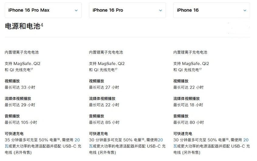 兰考苹果手机维修分享 iPhone 16 目前实测充电峰值功率不超过 39W 